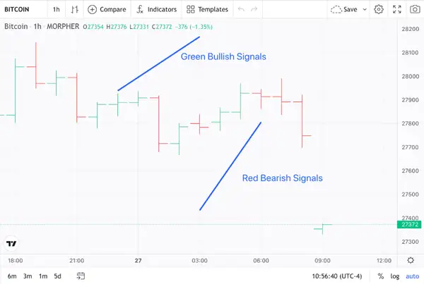 Bitcoin Bar Chart on Morpher