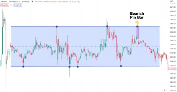 Медвежий пин-бар и торговля в диапазоне на графике BTC/USDT