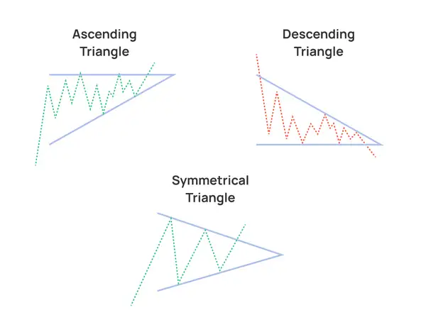 Motifs de Triangle