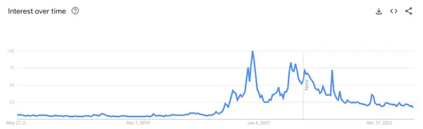 Google Trends Bitcoin 