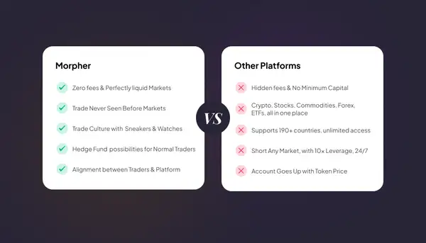 Morpher vs Other Platforms