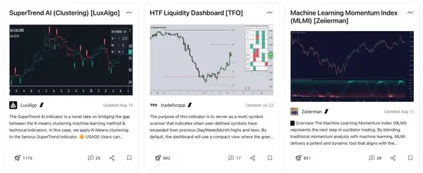 TradingView-Indikatoren