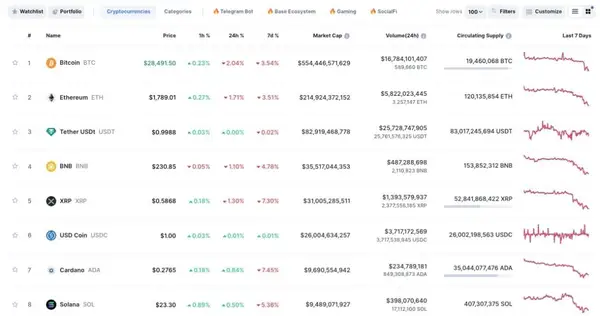 Coinmarketcap Tool