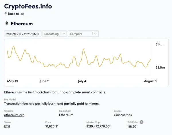 Cryptofees Tool