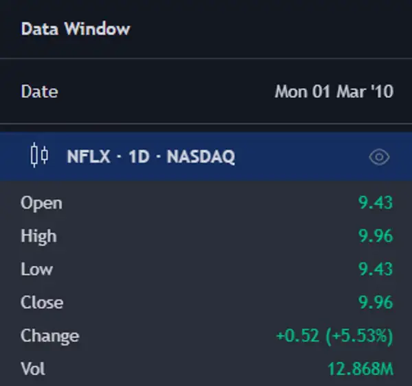 Vela Bullish Marubozu Precios Apertura-Alto-Bajo-Cierre