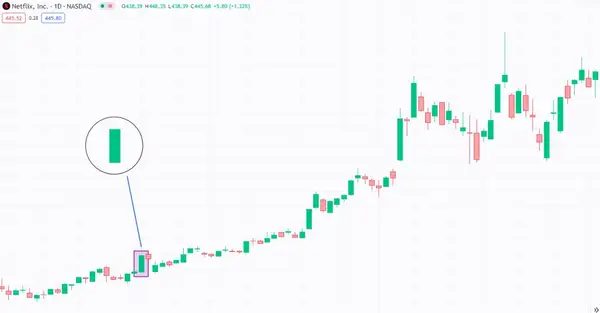 Vela Bullish Marubozu