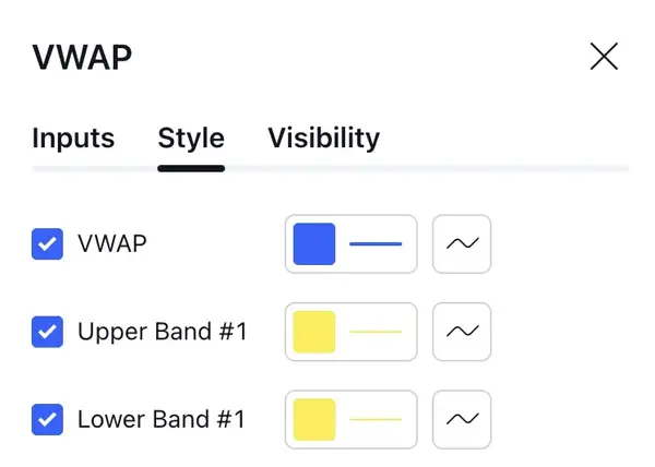 VWAP-Indikator