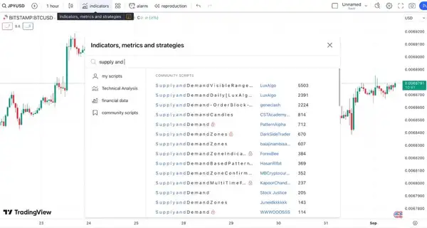 Zone d'Offre et de Demande TradingView