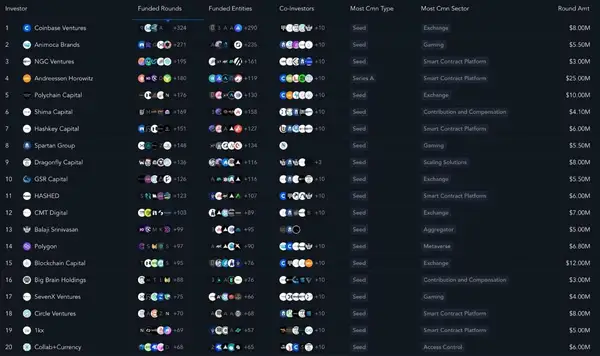 Messari Investors List