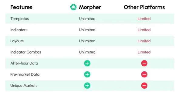 Características de Morpher vs Otras Plataformas