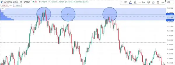 Trading de zone d'offre