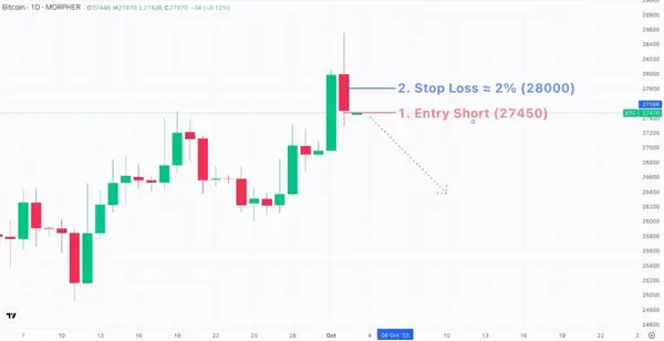 Stop Loss Basé sur un Pourcentage