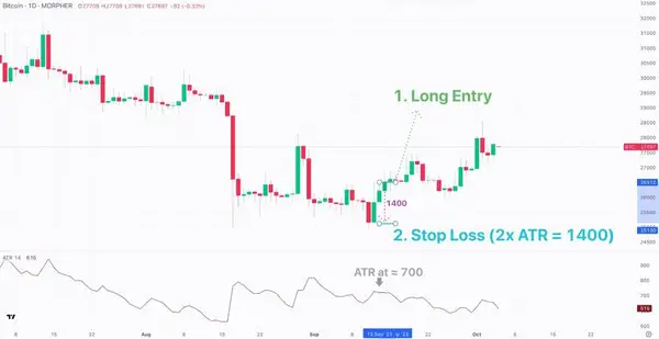 Stop Loss Basé sur la Volatilité