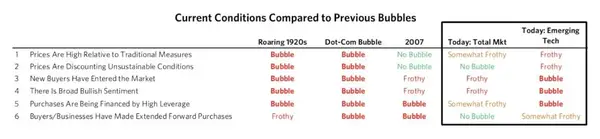 bubbles by ray dalio