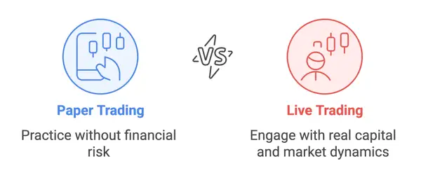 Live-Trading vs. Papier-Trading