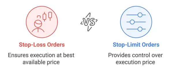 Stop Loss vs Stop Limit Orders