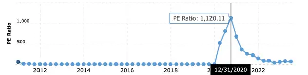 P/E Ratio