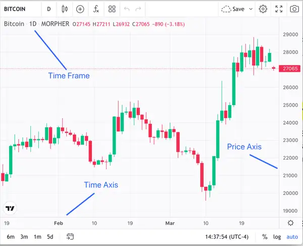 btc daily chart