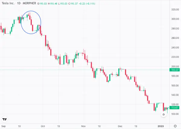 Three Black Crows Pattern on a Tesla Chart