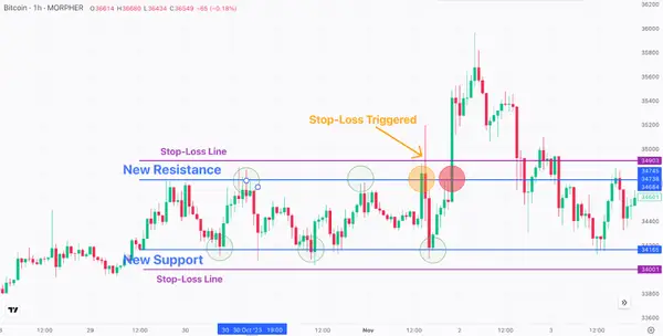 stratégie de trading de plage 1