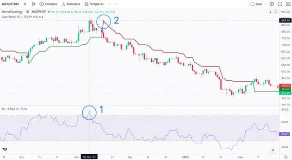 stock momentum trading strategy