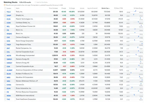 Most volatile stocks chart 2024