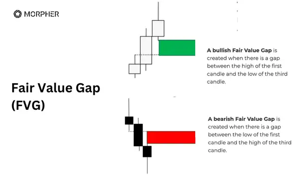 Identifier le Gap de Valeur Équitable