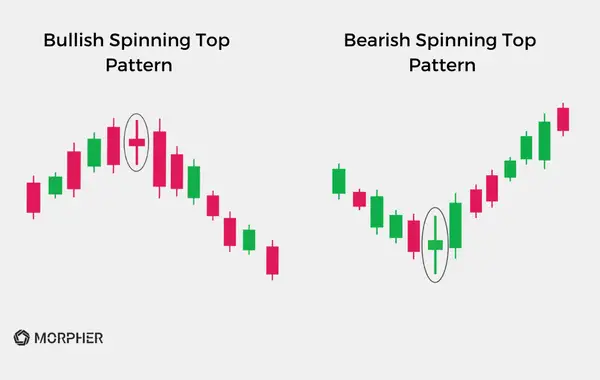 Bullish Spinning Top Candlestick Pattern 