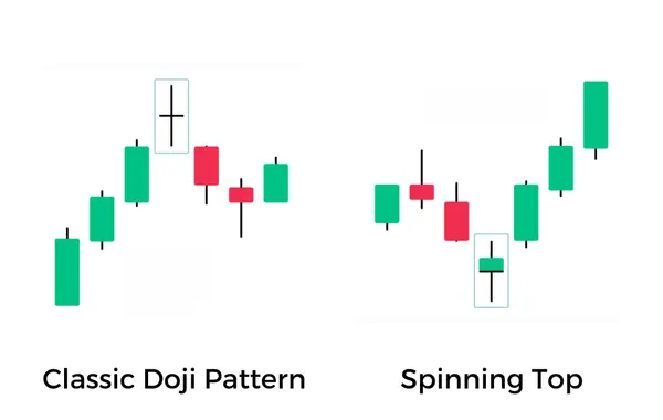 Spinning top vs doji