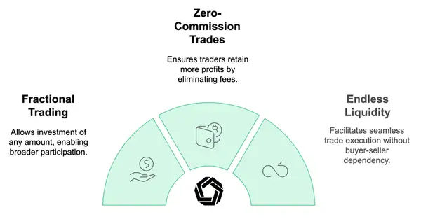 Morpher Tokenomics Features