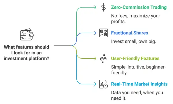 What features should I look for in an investment platform