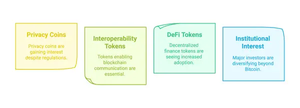 Altcoin trends in 2025: Privacy coins, defi token, interoperability tokens