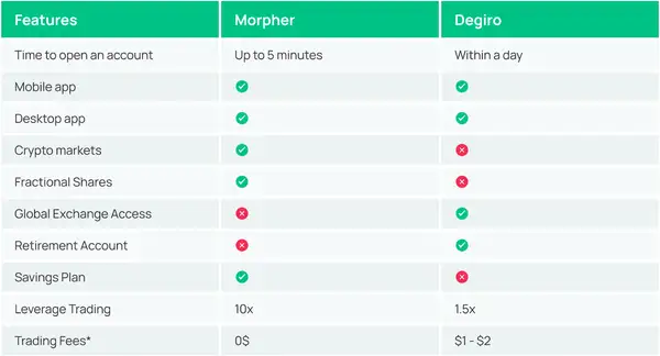 Morpher vs Degiro Features Checklist