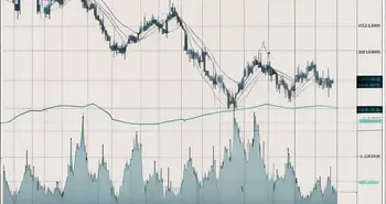 Several complex forex graphs with various patterns and indicators