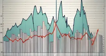 A stock market graph with prominent upward and downward trends