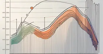 Un graphique dynamique illustrant la croissance des investissements au fil du temps