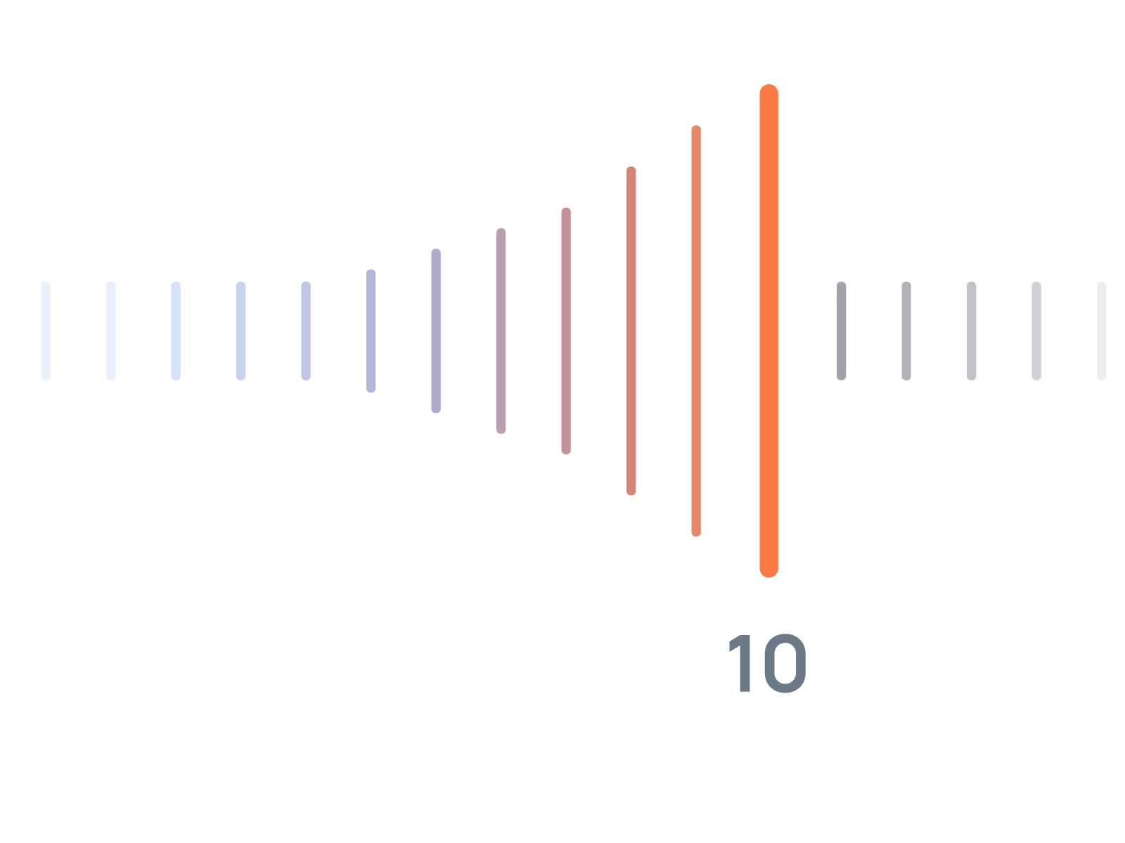 Market leverage illustration