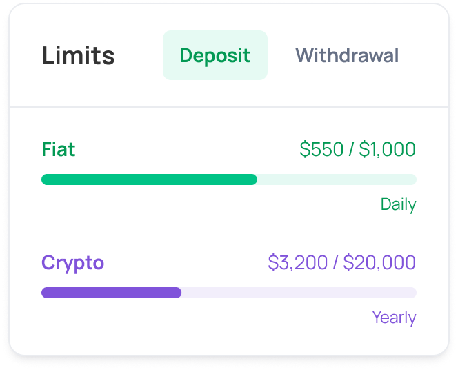 Funding limits UI Morpher