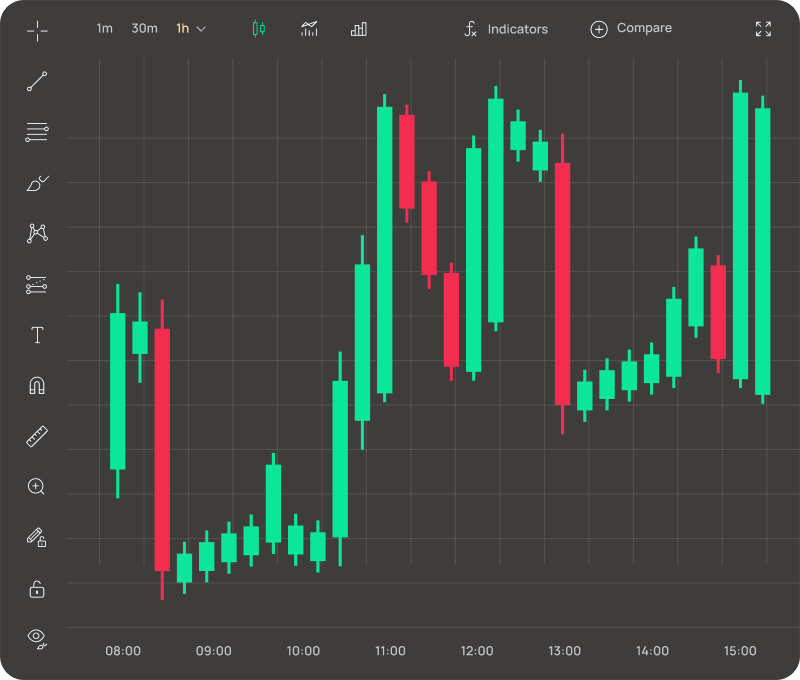 tradingview candlestick chart for watch market